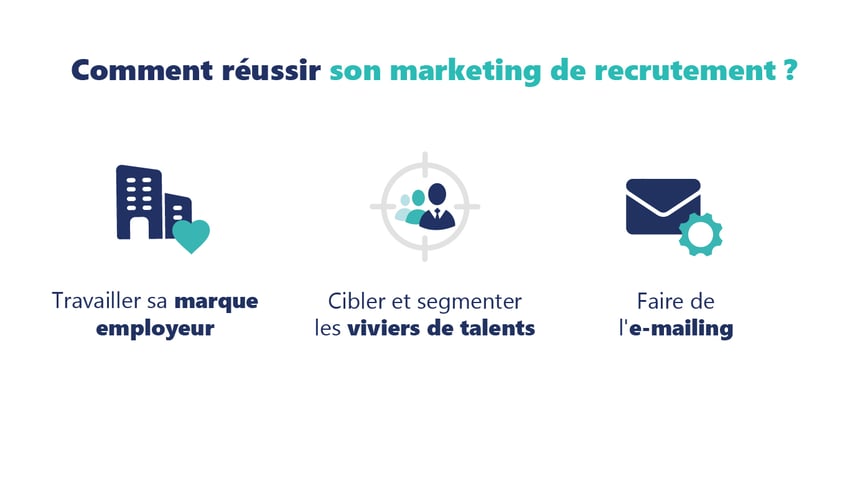 Comment réussir son marketing de recrutement