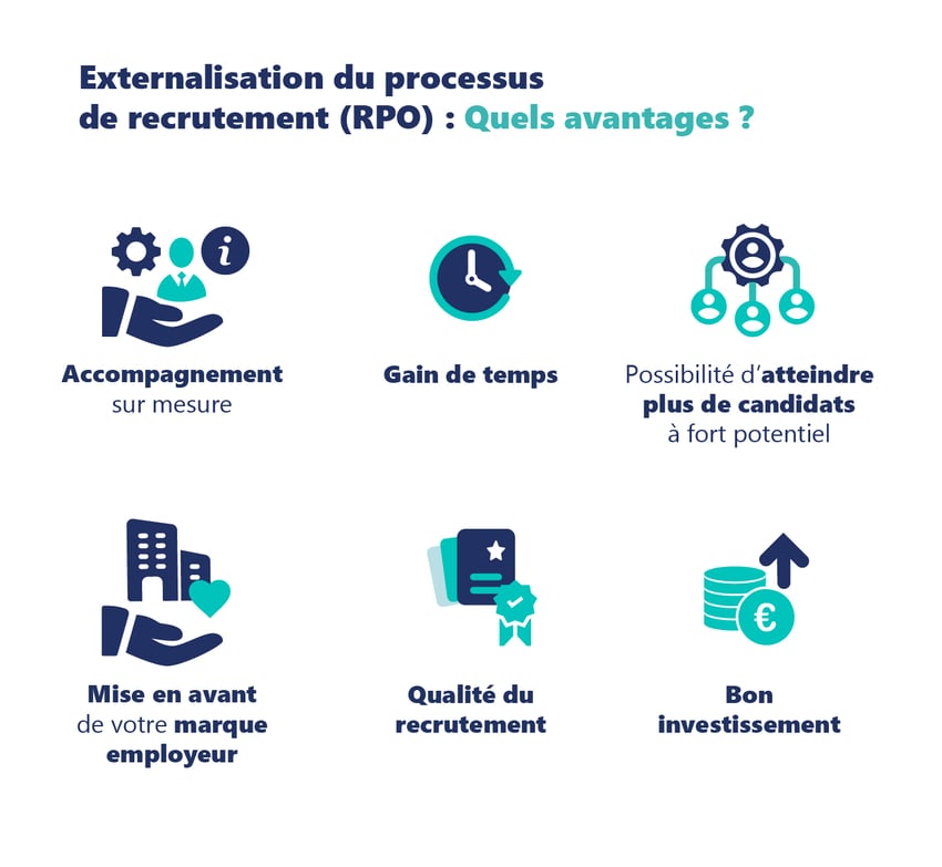 HunteedAvantages de lexternalisation du processus de recrutement (RPO)