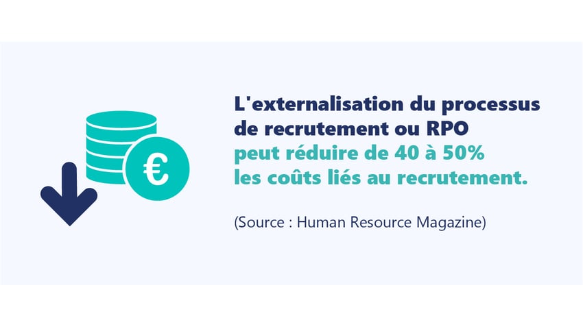 HunteedAvantages de lexternalisation du processus de recrutement (RPO)_1
