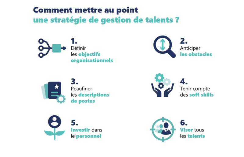 comment-mettre-au-point-une-stratégie-talents