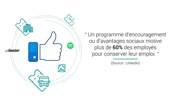Programme d'encouragement motive 60% des employés à rester