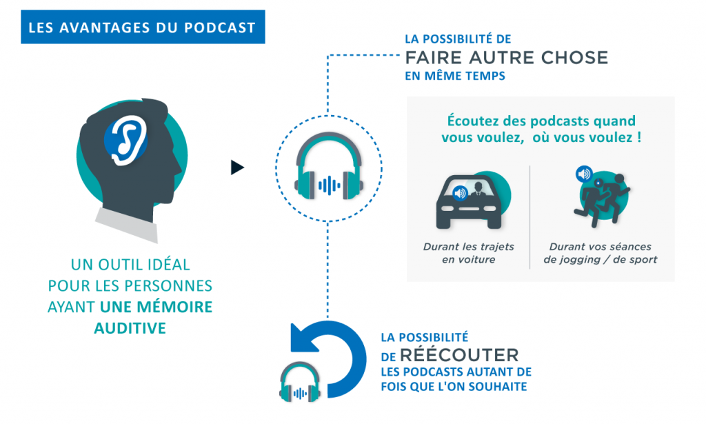 podcast-recrutement