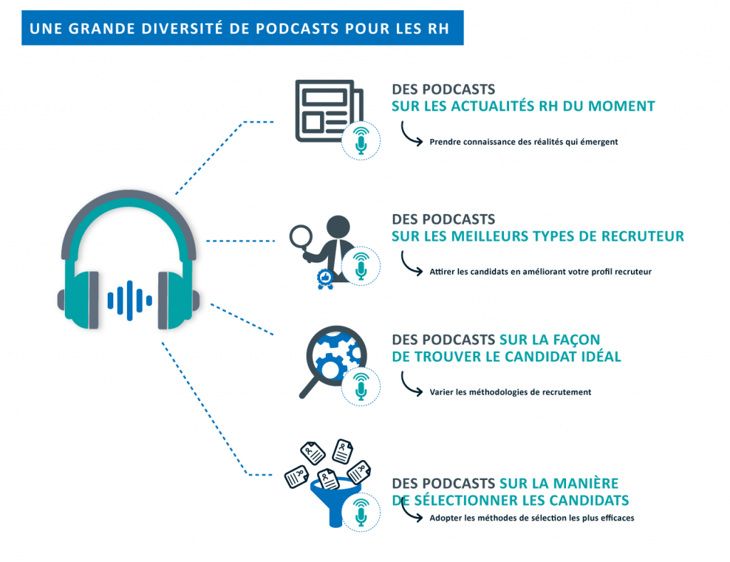 podcast du recrutement