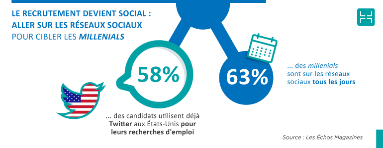 Le recrutement doit être social