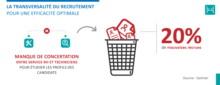Privilégier la transversalité du recrutement