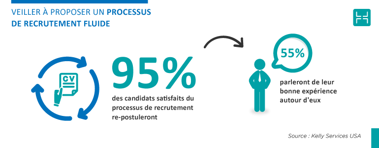 L’expérience utilisateur du candidat compte