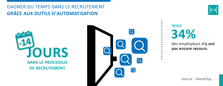 Le recrutement en 2019 fait usage des outils d’automatisation du recrutement