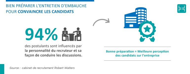L’entretien d’embauche se prépare et se structure