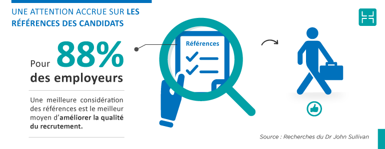 Les références du candidat ont une grande importance