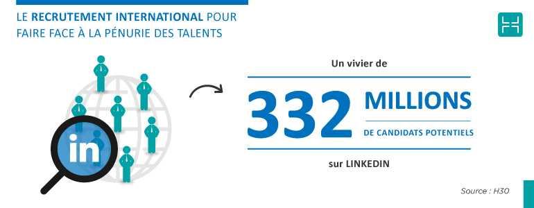 Le recrutement est international