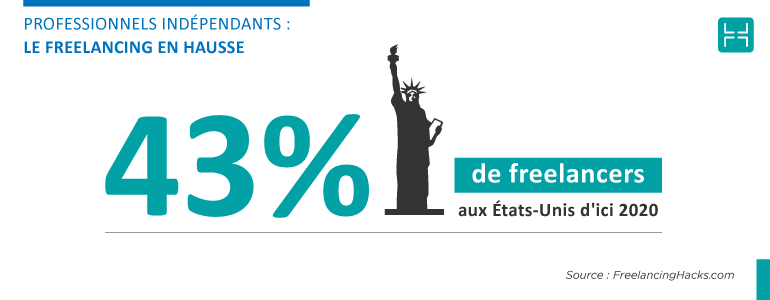 Faire un mix entre freelancers indépendants et employés à temps plein est conseillé