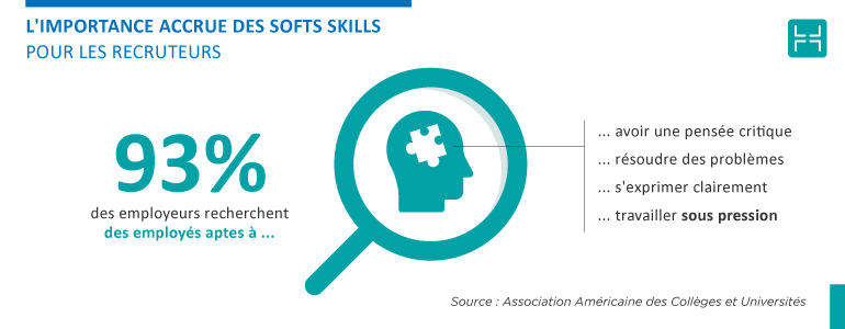 Les soft skills ont une importance accrue