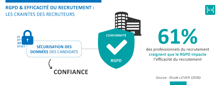 Le recrutement doit être conforme à la RGPD